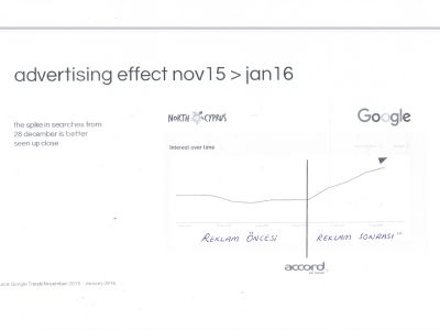 Advertising campaign regarding the TRNC launched in the UK became effective