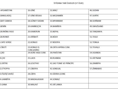 https://mfa.gov.ct.tr/wp-content/uploads/2023/08/20230825-istizana-tabi-ulkeler.jpg